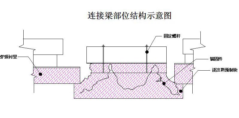 輥底式均熱爐連接梁部位 輥底式均熱爐連接梁部位