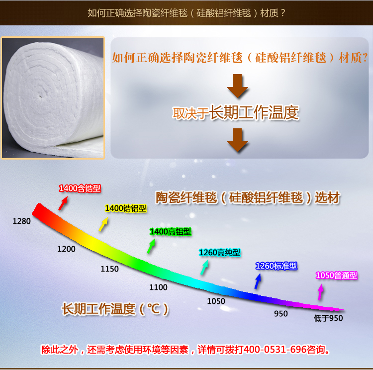 1000℃零揮發(fā)耐火纖維毯 1000℃零揮發(fā)耐火纖維毯