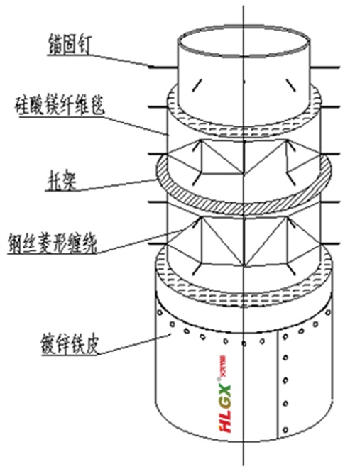 管道保溫材料固定 管道保溫材料固定