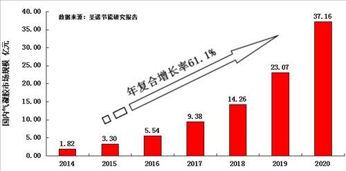 氣凝膠發(fā)展 氣凝膠發(fā)展