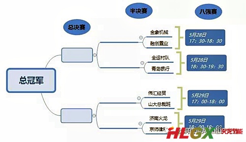 龍洞杯籃球賽 龍洞杯籃球賽