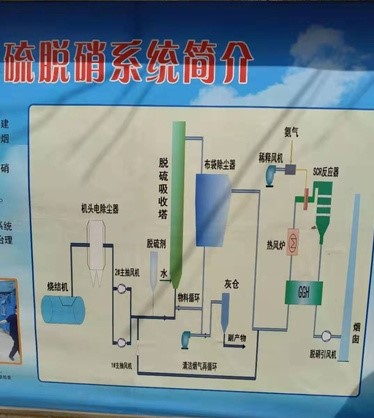 永鋒鋼鐵燒結煙氣脫硝保溫 永鋒鋼鐵燒結煙氣脫硝保溫