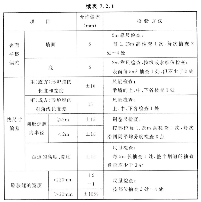 澆注料內襯允許偏差 澆注料內襯允許偏差